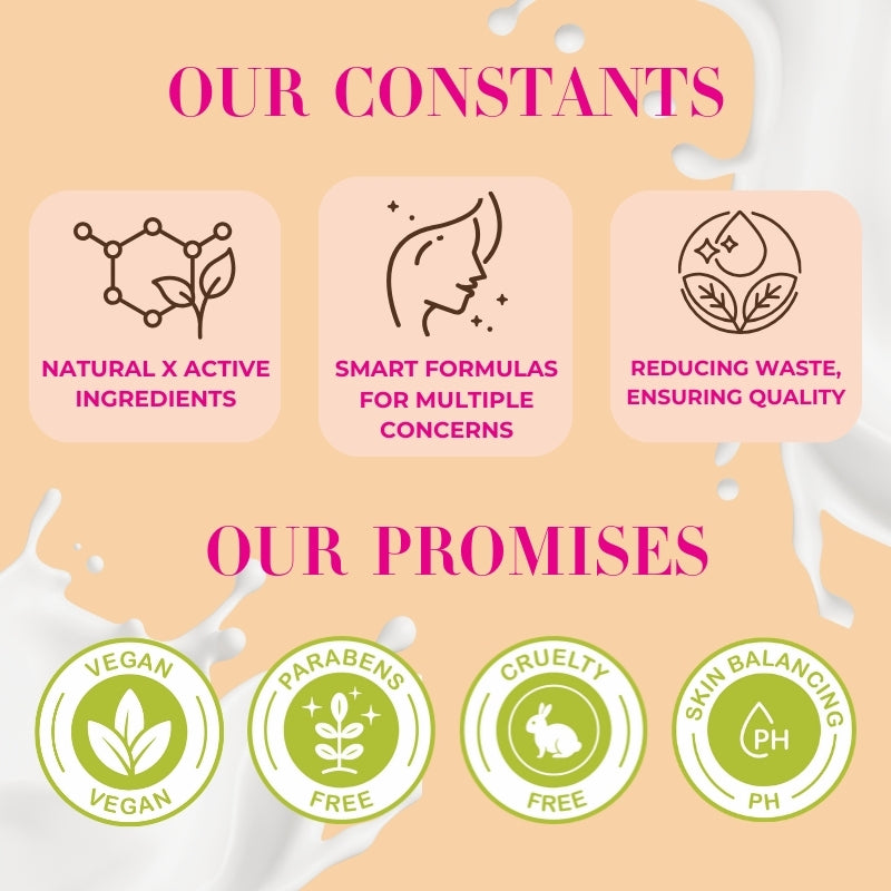 Papaya, Saffron & Turmeric Face Wash - Dullness & Pollution Control