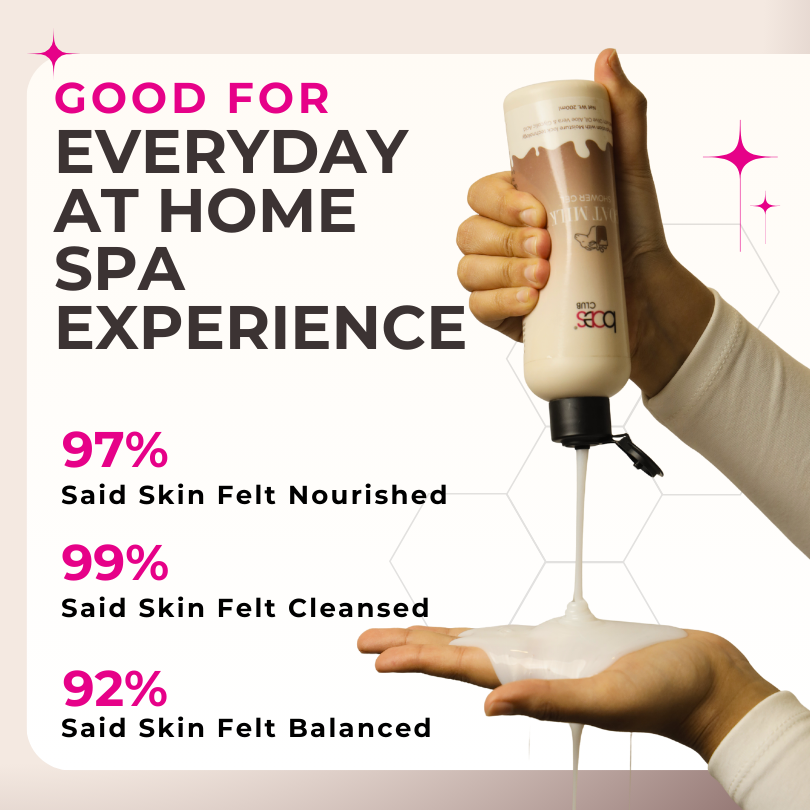 Goat Milk Shower Gel with Glycolic Acid – Baes Club