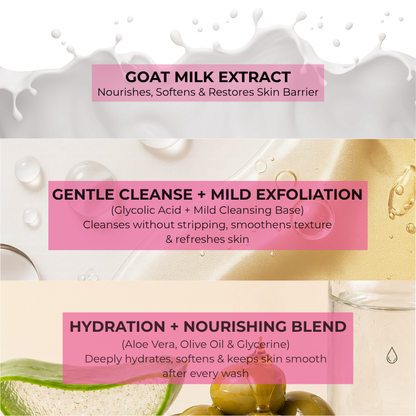 Goat Milk &amp; Glycolic Acid Shower Gel - 200ml